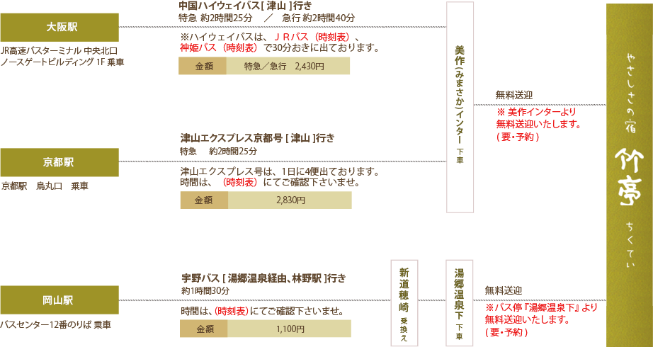 バスでお越しの場合